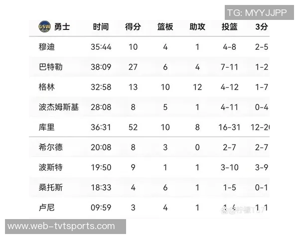 NBA太阳对阵森林狼精彩对决分析及比赛预测全方位解读